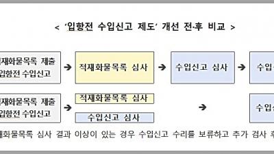 적재화물목록 심사 전에도 수입신고 심사 가능해져